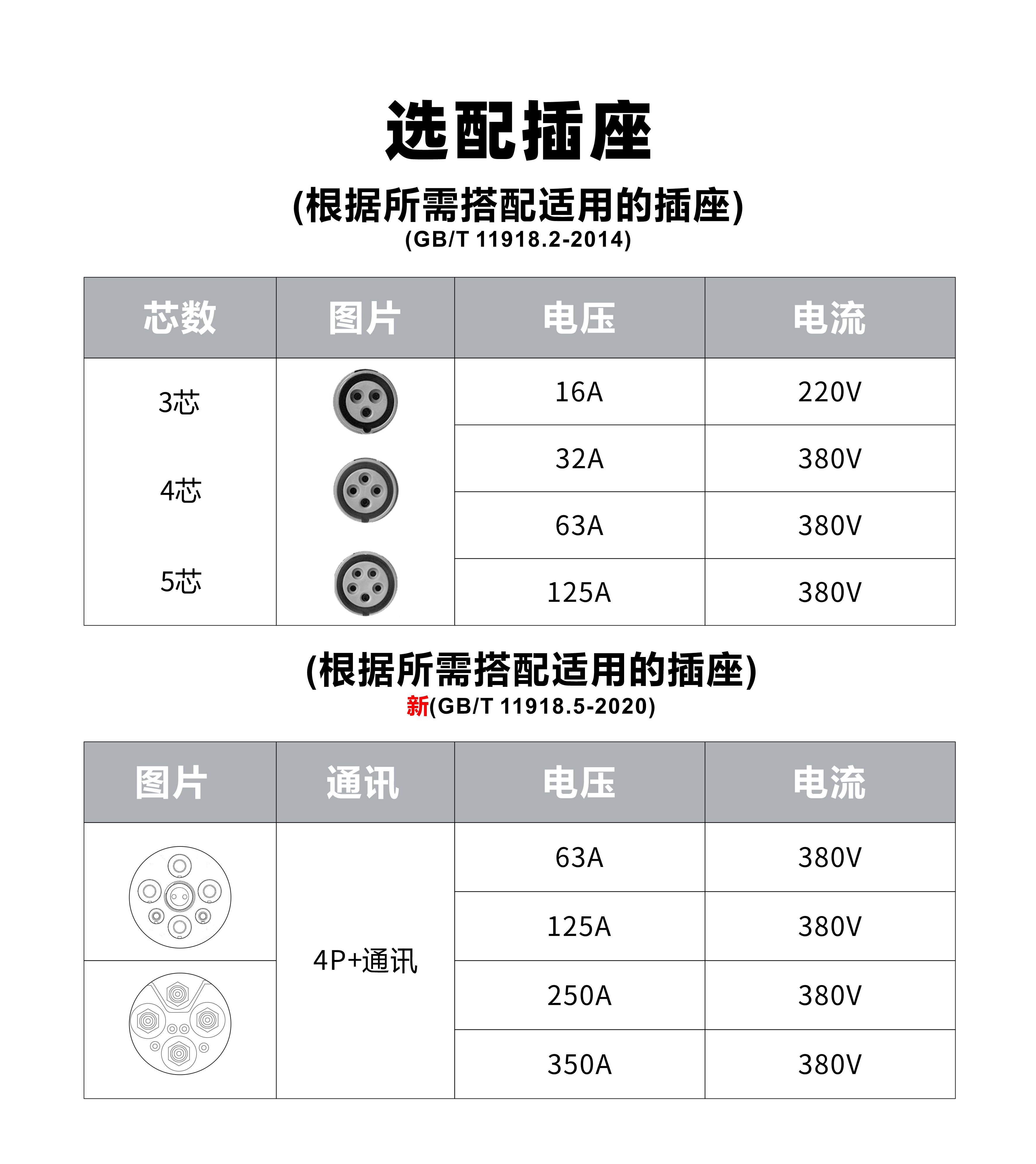 开云kaiyun网页版登陆岸电箱可以选配插座.jpg